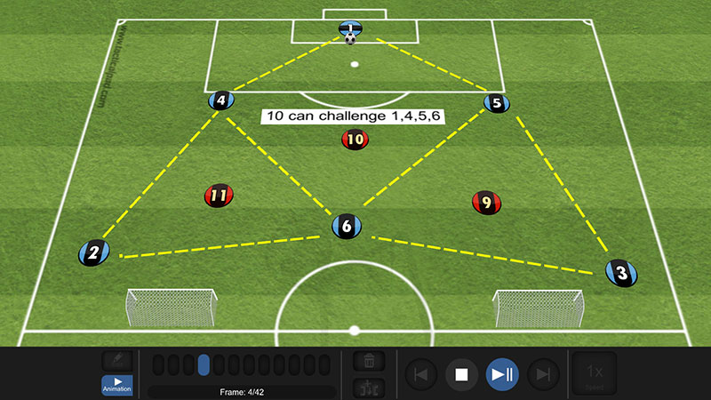 Tactics Manager Soccer Coaching Software - Create your own